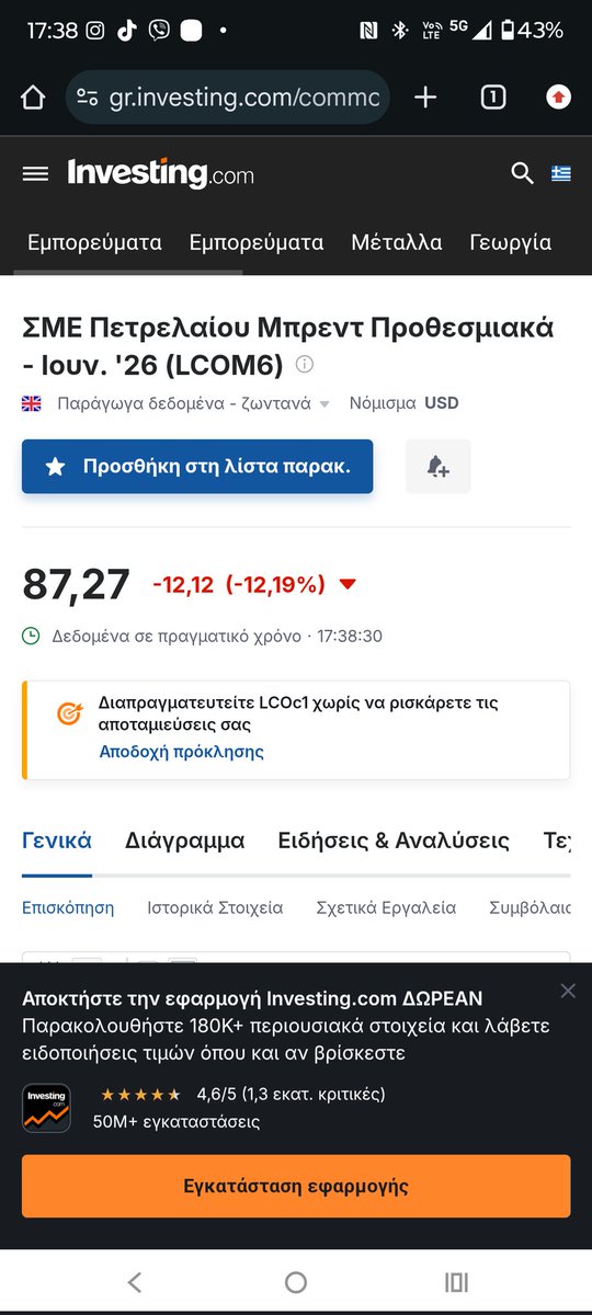 Τελικά στην Ελλάδα ρε πουστη μου όλοι είναι απατεώνες. Τα καύσιμα ανέβηκαν σε μια ώρα,με την έναρξη του πολέμου, άλλα τώρα που το πετρέλαιο πέφτει στα αρχιδια μας .....οι τιμές θα πέσουν του χρόνου!!!!