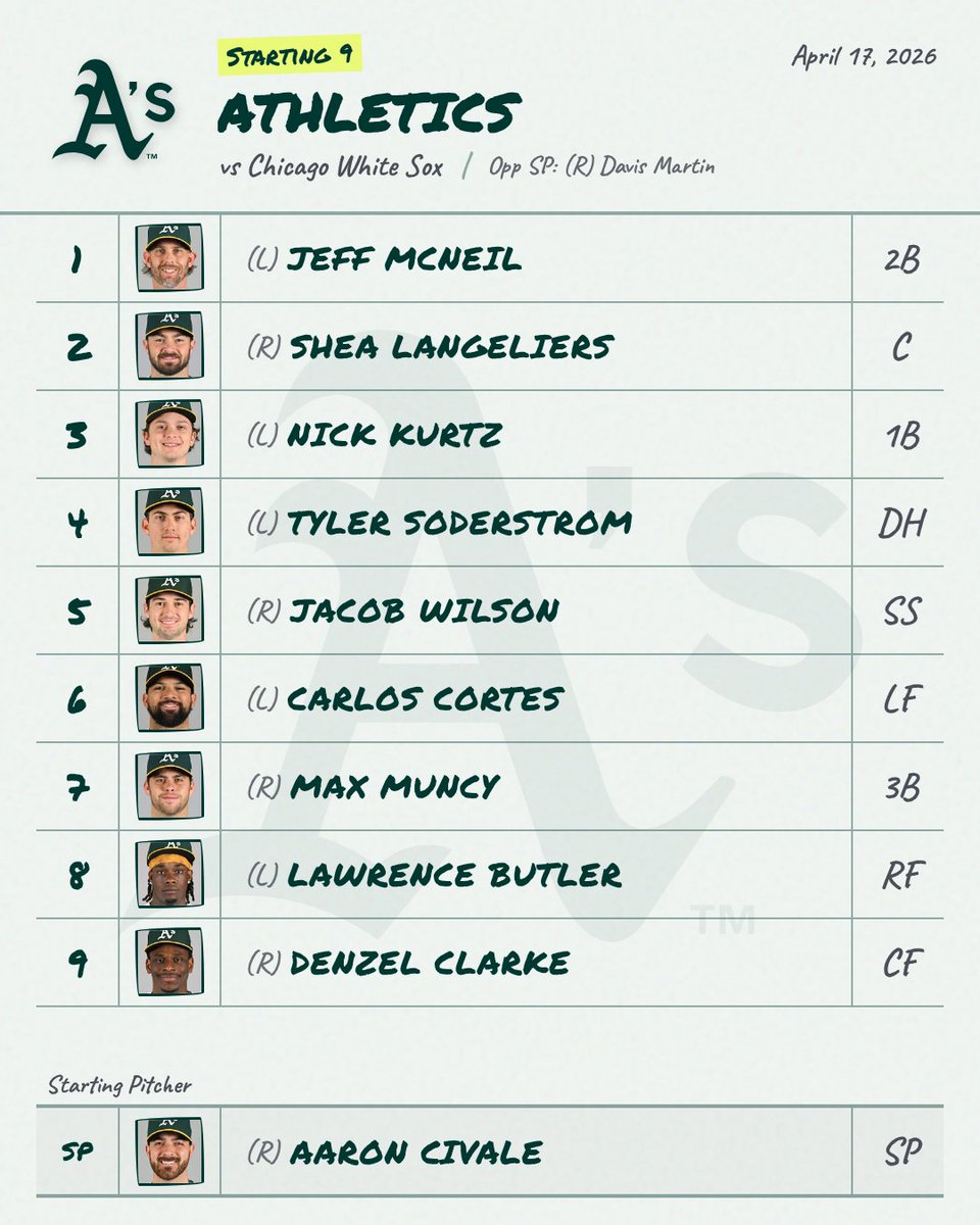 MLB Daily Lineups tweet media