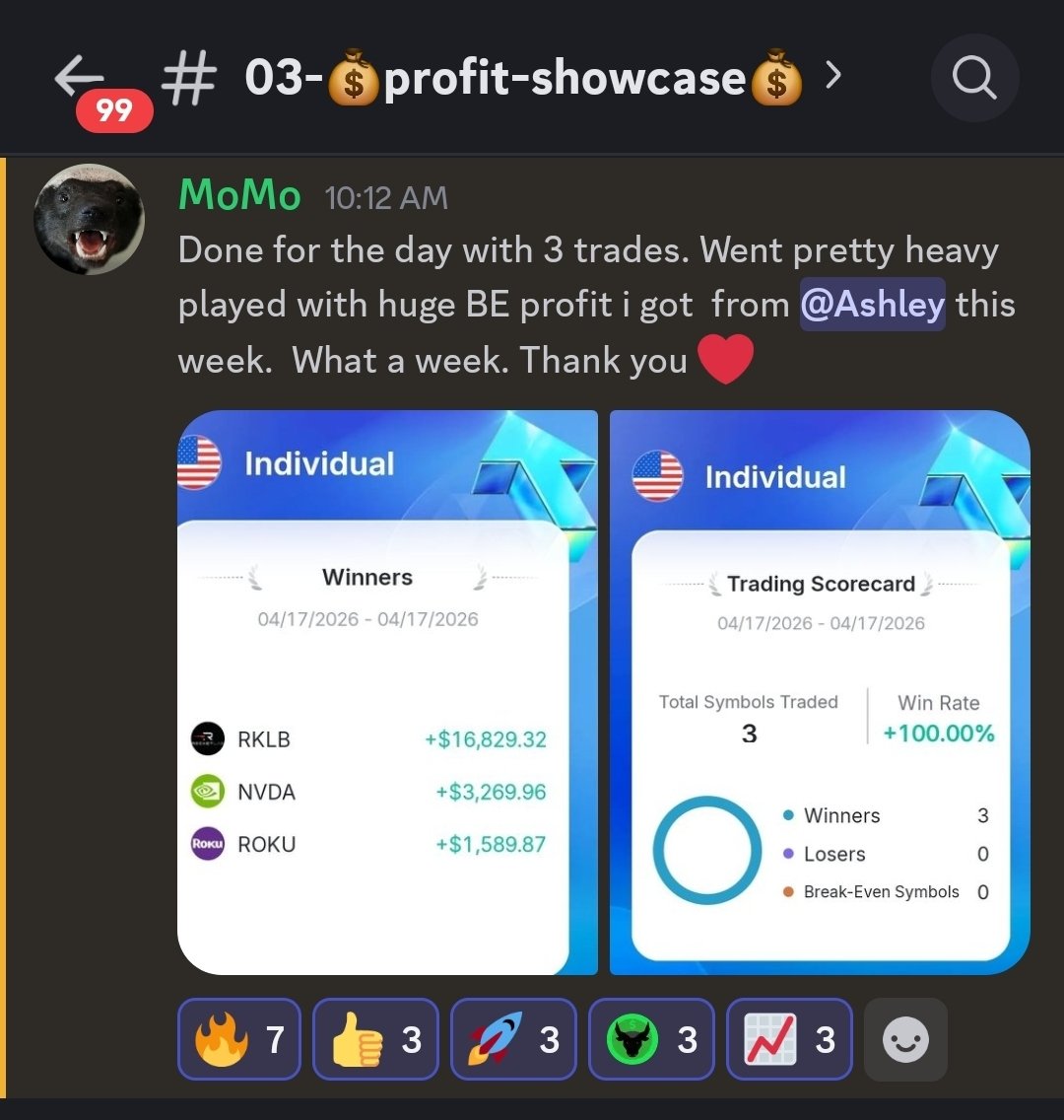 StockTraderHub's tweet photo. Another day. Another round of members cashing out.

$AAPL $NVDA $ROKU $SPY $FDX $RKLB

This isn’t luck, it’s a system 🎯 https://t.co/XI4bt3j5eD