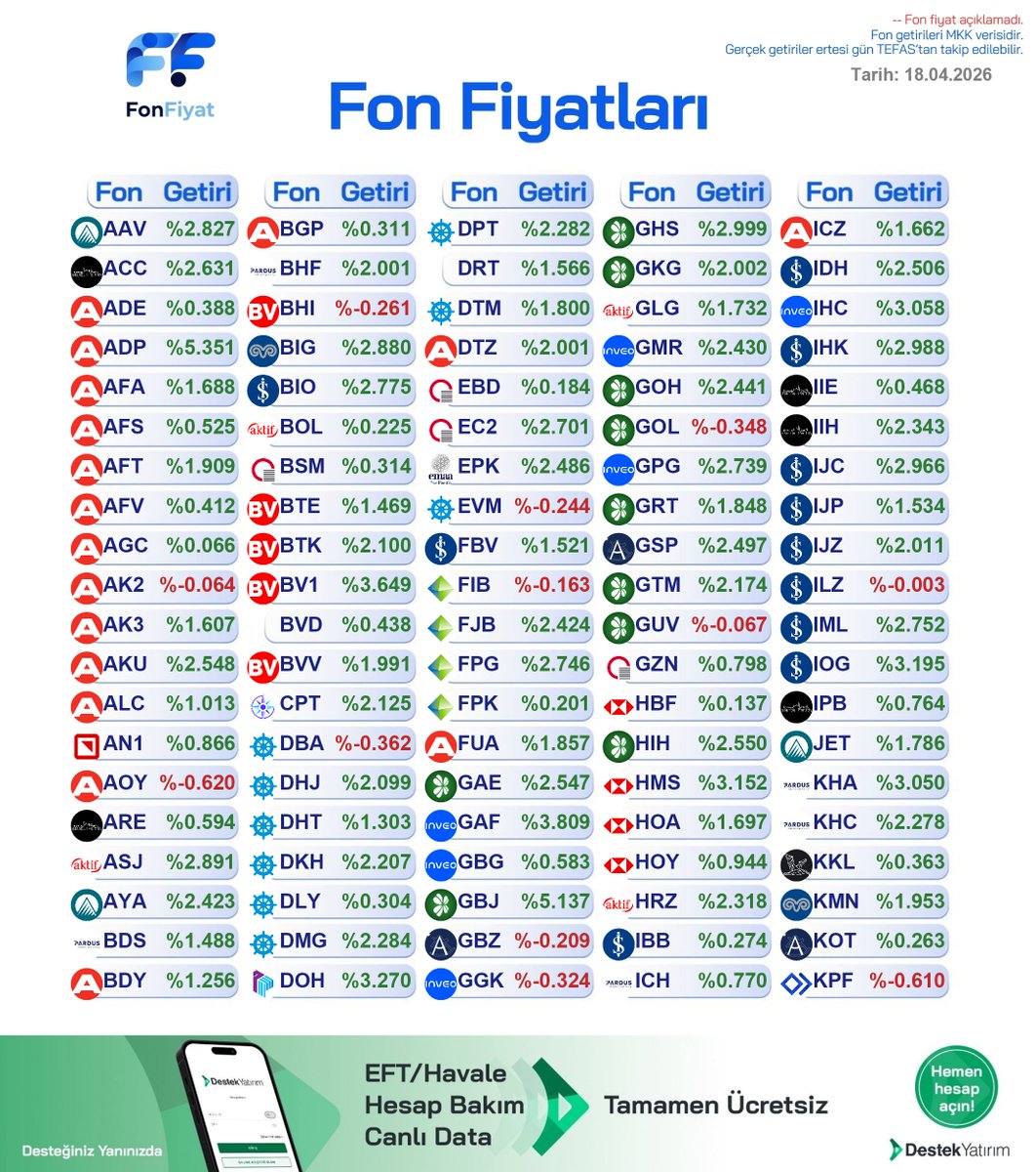 Fon Fiyat tweet media
