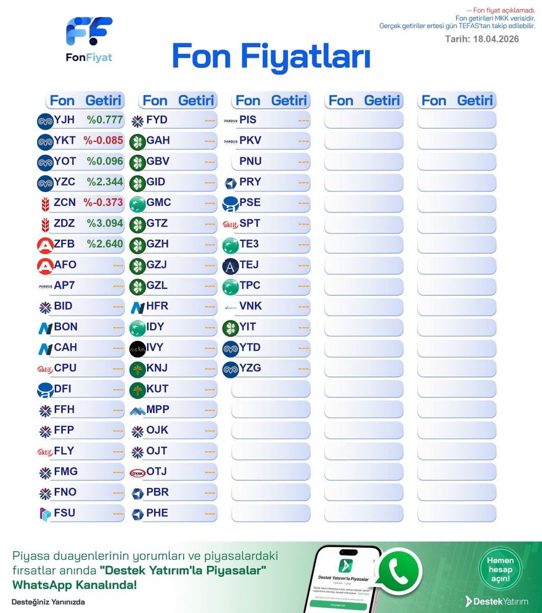 Fon Fiyat tweet media