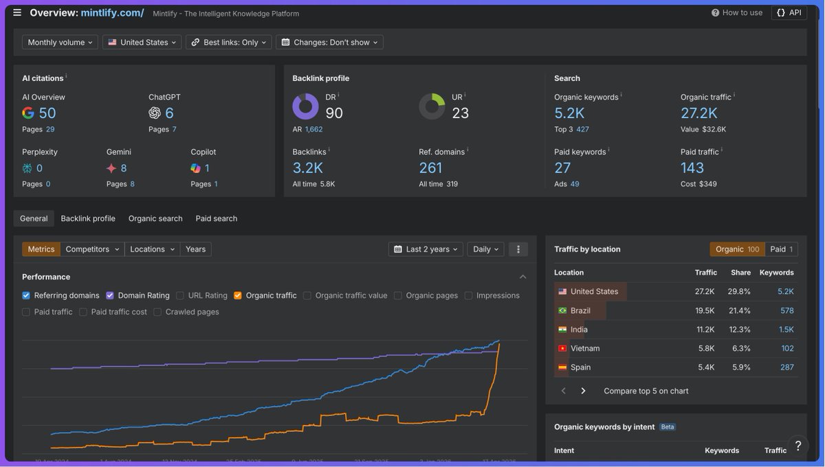 ILIAS ISM tweet media