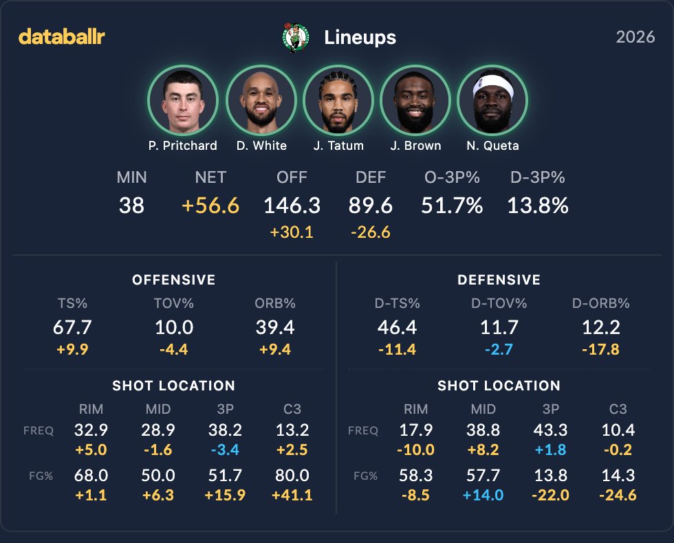 StoolGreenie's tweet image. Banner 19 comes down to the performance of this lineup imo