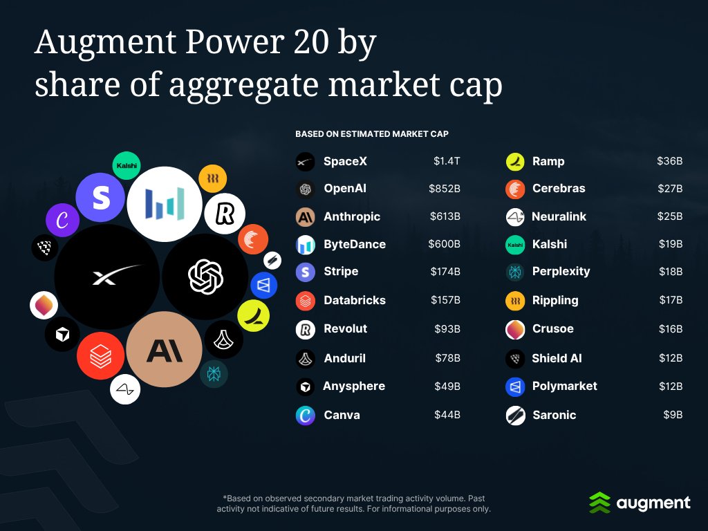 Augment tweet media