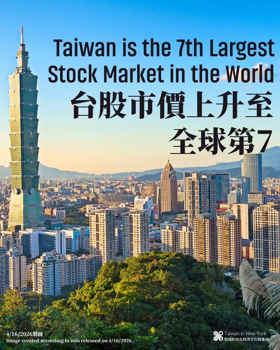 AsianAmericanUS's tweet photo. Taipei Stock Index took over London Stock Exchange to be the 7th largest in the world. 台灣股票 真強! 📈🇹🇼🇬🇧 https://t.co/uR7bpSVExM