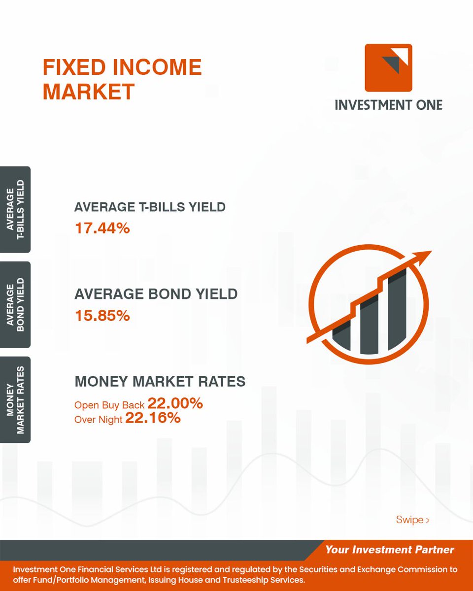 Investment One tweet media