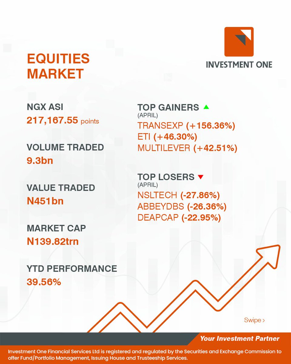 Investment One tweet media
