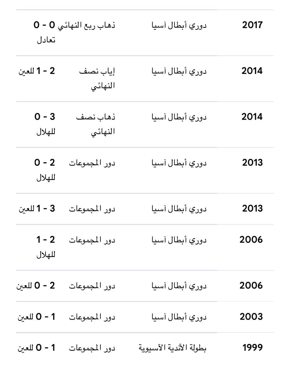 صالح العيسري 🥇 tweet media