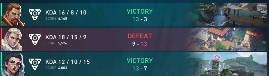 MayaaaMeow's tweet photo. 2-1 vs @CDM_VALORANT
0-2 vs #HabosBabos
we played so poorly on that 2nd bo3, need to rest up till we go again https://t.co/3DneMUOlCc