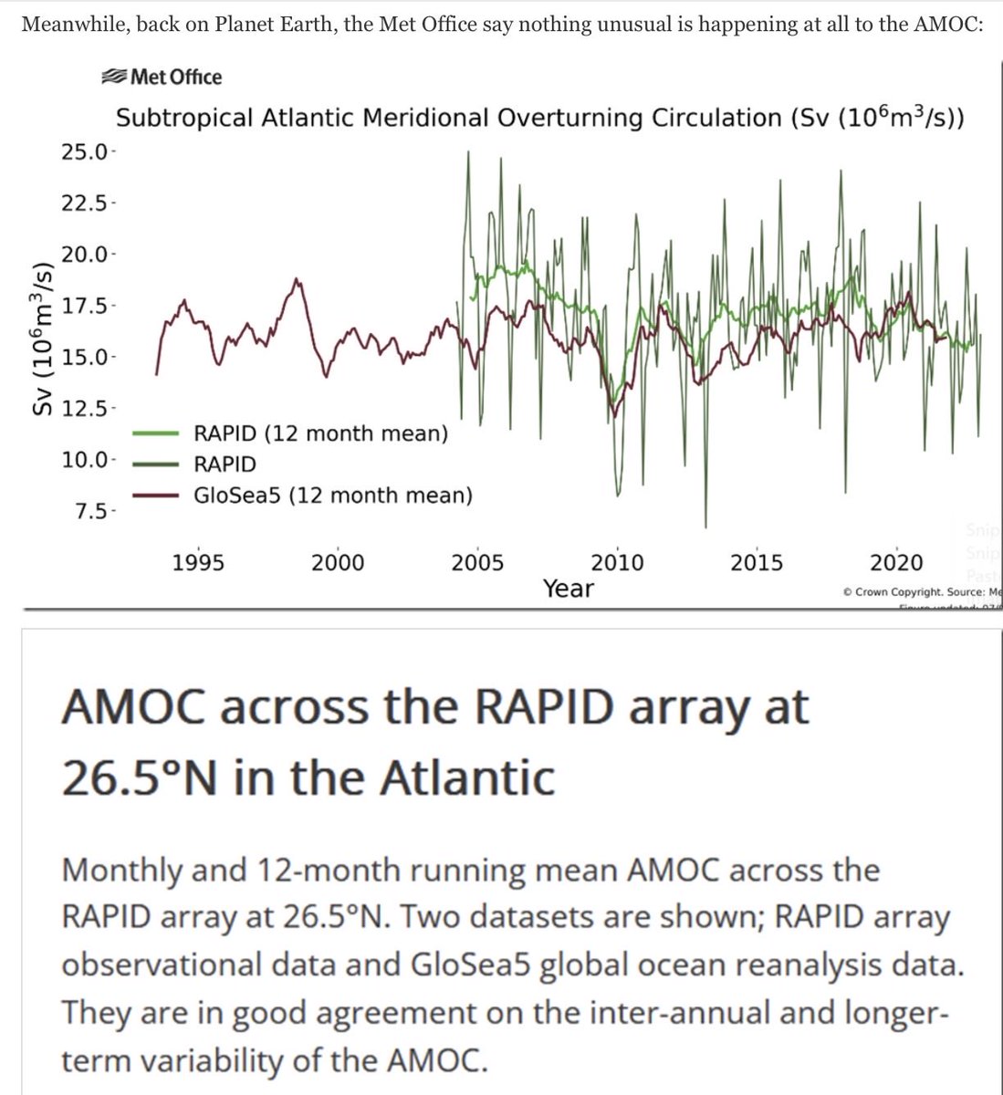 KeillerDon's tweet image. The ever gullible Guardian is uncritically reporting the hysterical model results of the crooked, grant-grubbing, climate “scientists”.
Meanwhile in the real world, Met. Office data shows no such thing .
#ClimateScam
#ClimateCrisis 
notalotofpeopleknowthat.wordpress.com/2026/04/17/amo…