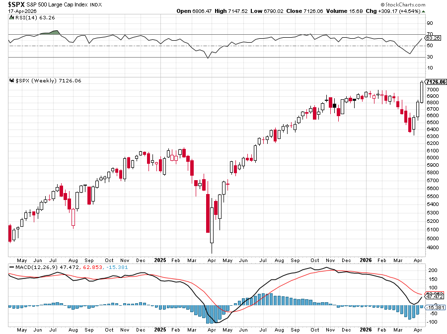 Ryan Detrick, CMT tweet media