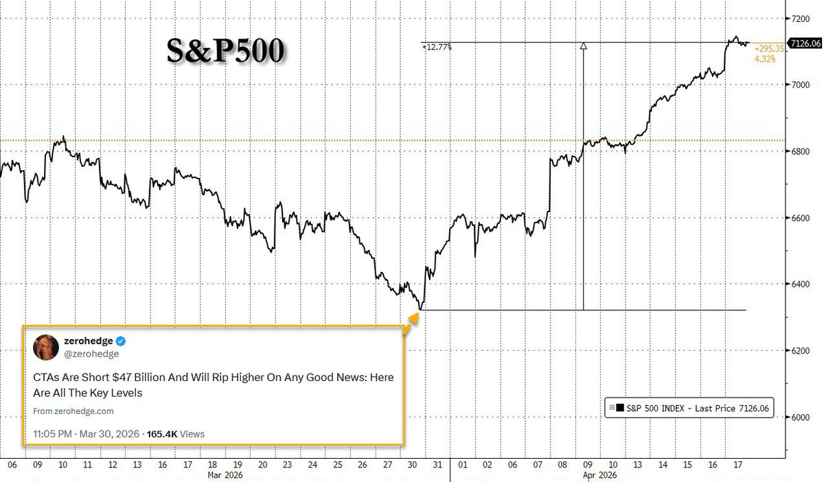 zerohedge tweet media