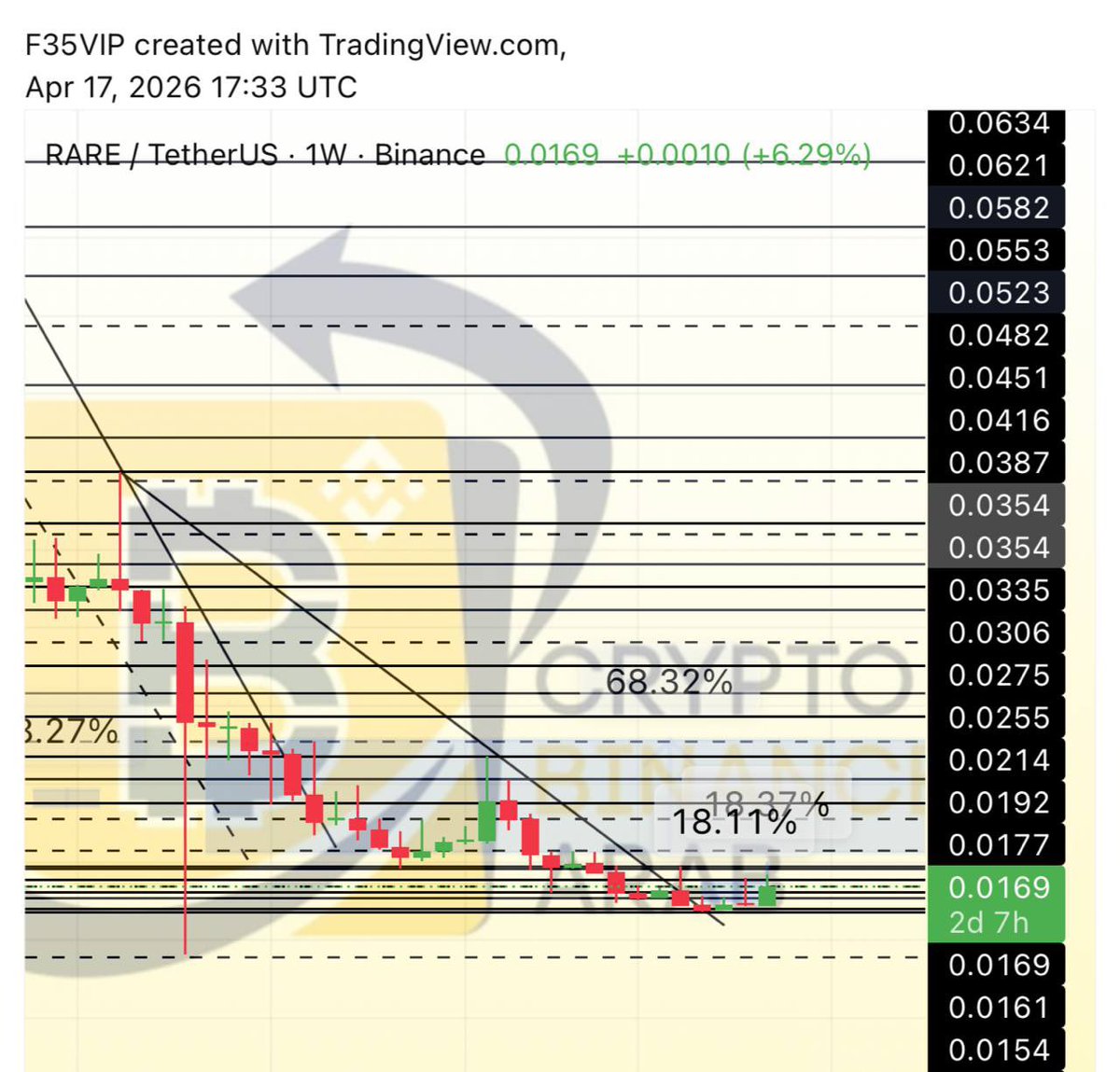 Cryptohelp90's tweet image. #RARE $rare ✅✅