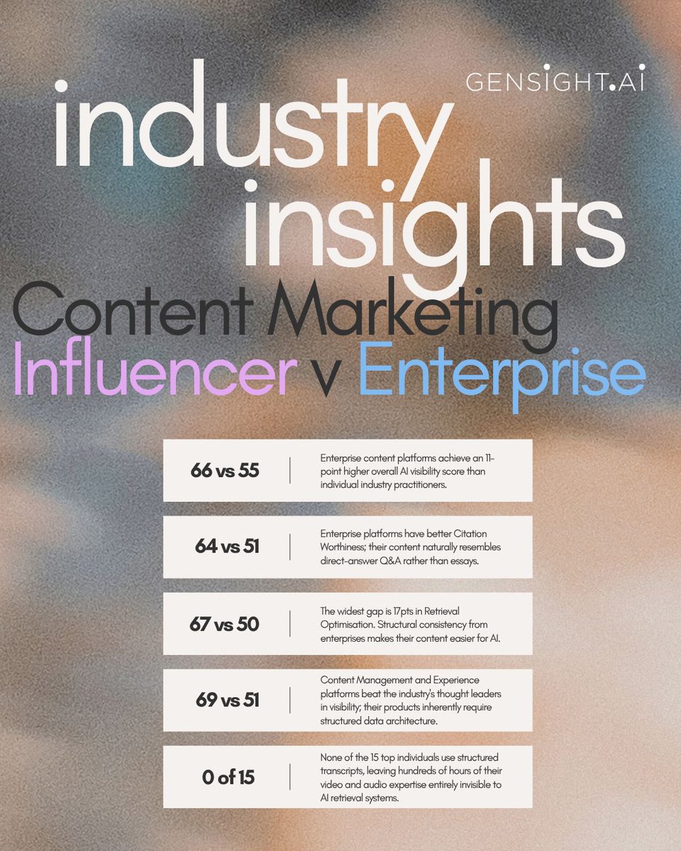 Gensight.AI tweet media