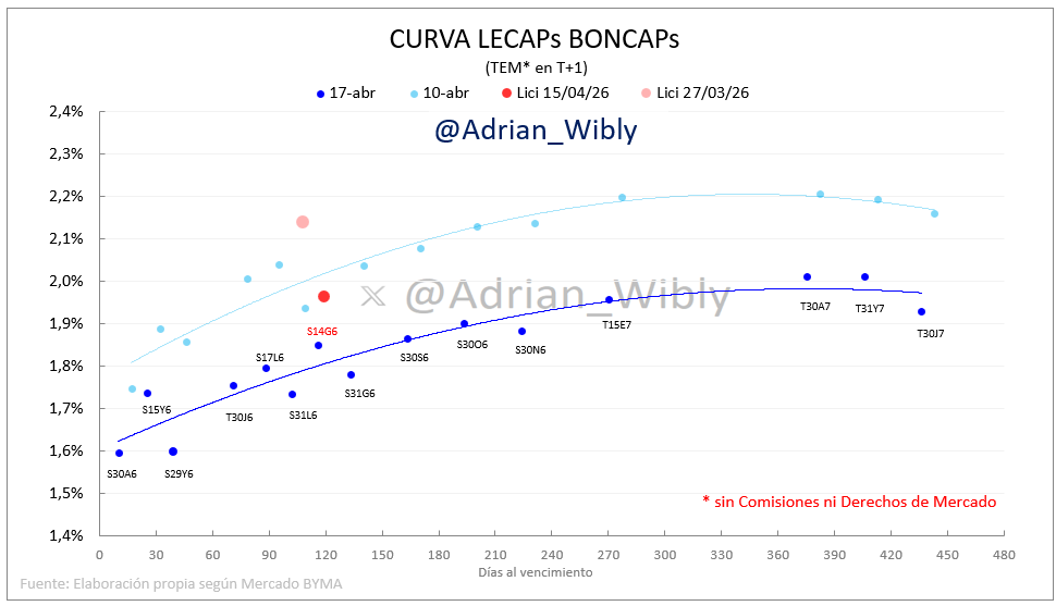Adrián Wibly tweet media