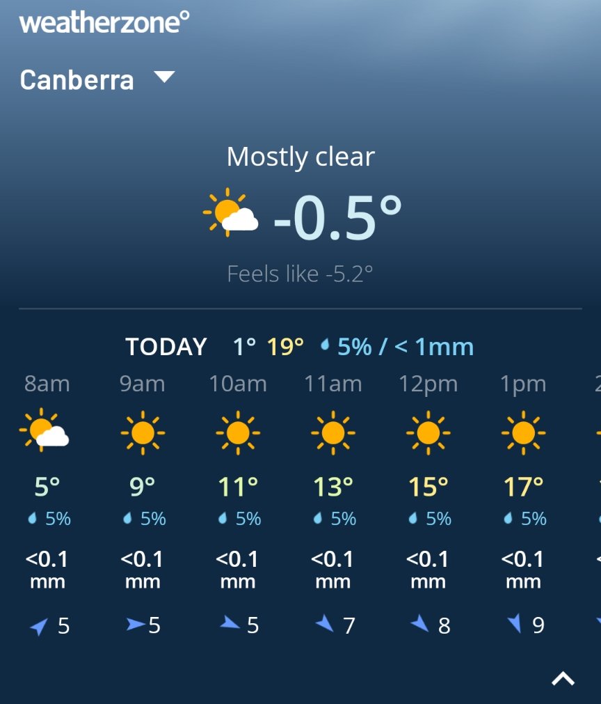 michaelsnape's tweet image. First minus of the year by my count

#canberra