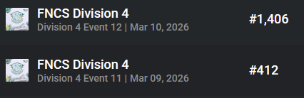 TonkoIGL's tweet photo. @AaronCa01172800 @Vicotryona how can someone go from not being able to qual to div 3 and now qualling grands https://t.co/8wnOp58aRn
