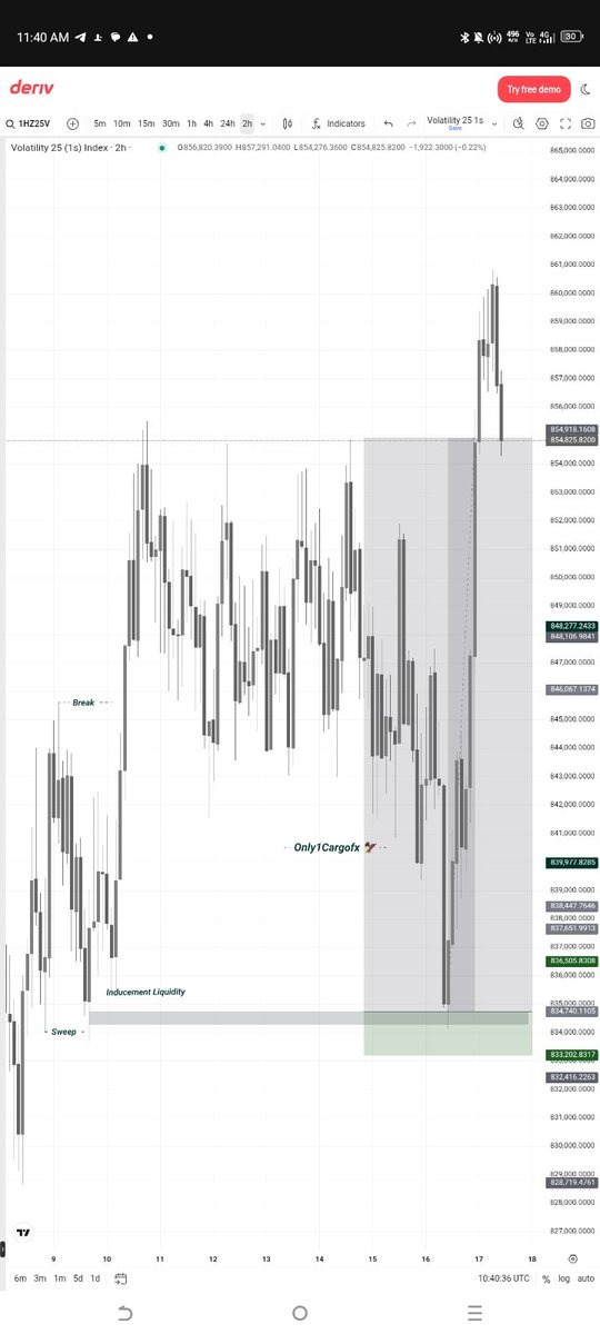 Only1Cargofx's tweet image. Volatility 25 1s 🔻 #SBI
Same thing every day