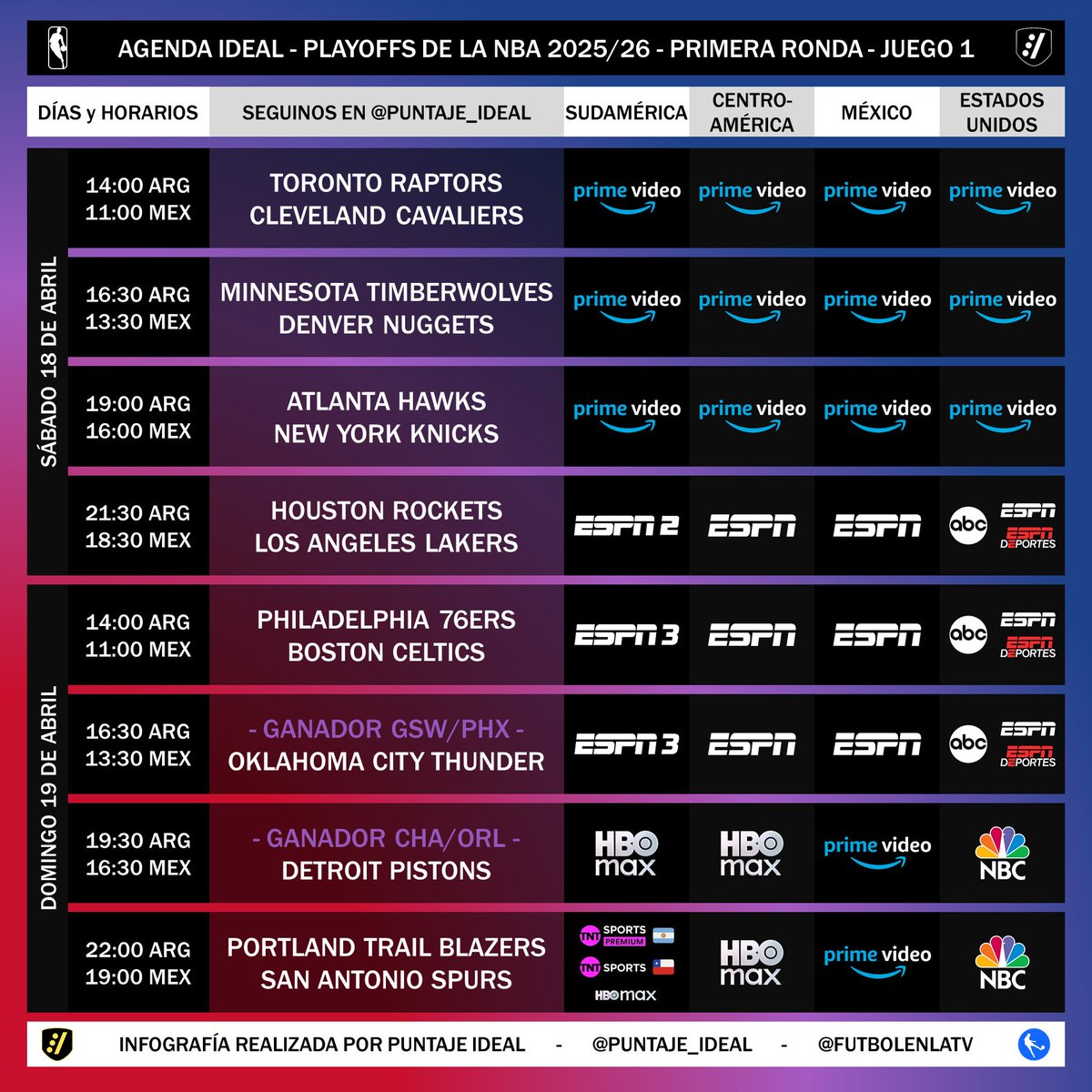 Puntaje_Ideal's tweet image. 🏀 #AgendaIdeal | ¡ARRANCAN LOS PLAYOFFS DE LA NBA!

📺 Programación para Sudamérica, Centroamérica, México y Estados Unidos del comienzo de los playoffs de la #NBA con los partidos de este fin de semana.

⚠️ Sujeto a cambios.