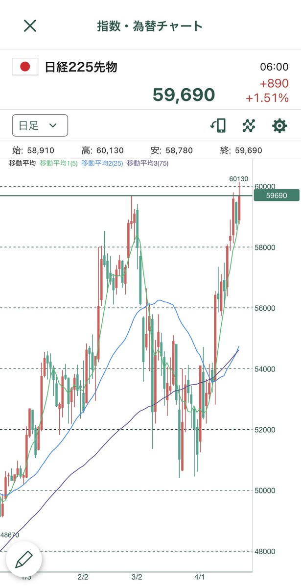 ishi@社長兼投資家 tweet media