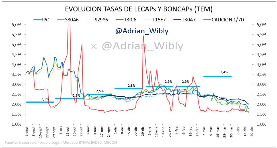 Adrián Wibly tweet media