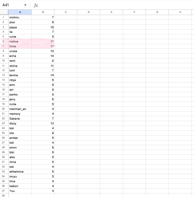 ⒾⓋⒶⓃ ✍️Illustrator { Commissions Open } tweet media