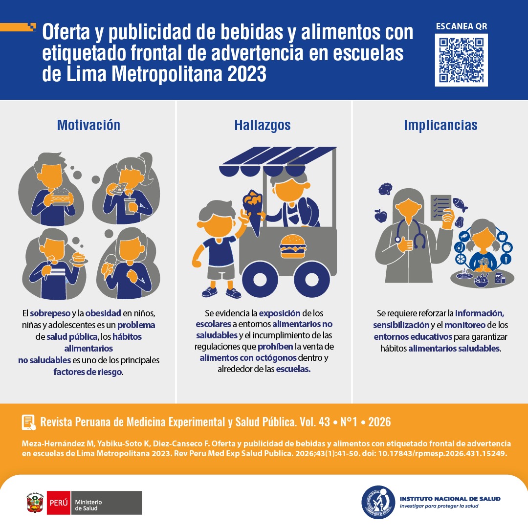 RPMESP's tweet photo. #InfografiaRPMESP
│Artículo original│
Oferta y publicidad de bebidas y alimentos con etiquetado frontal de advertencia en escuelas de Lima Metropolitana 2023
📑https://t.co/1eOfPiR6wf #EtiquetadoAlimentos #PublicidadAlimentos #EscuelasInfantiles #Perú https://t.co/iORUQSaVNc