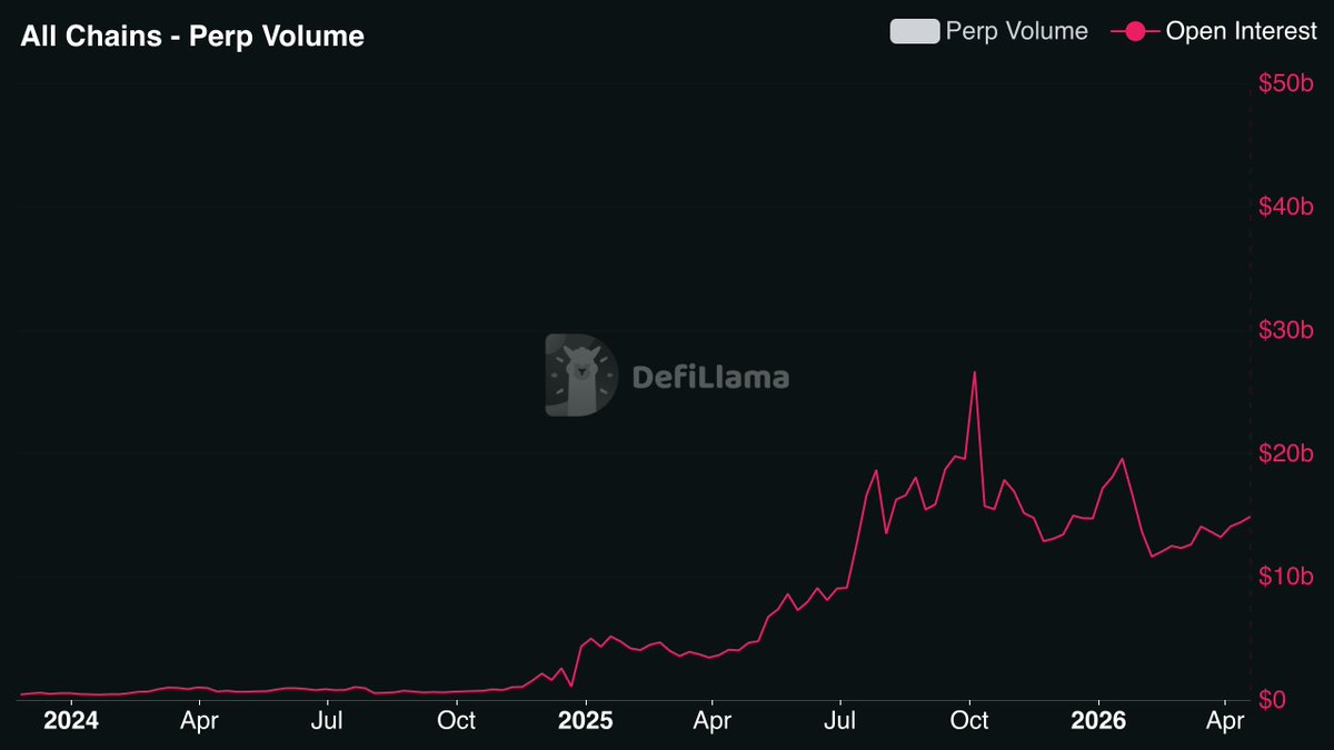 DefiLlama.com tweet media