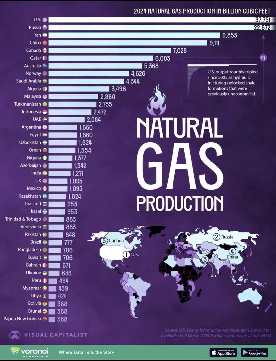 ¿Por qué Ecuador, país petrolero, no figura entre los productores de gas natural?

Se quemaba el gas asociado en vez de aprovecharlo, obligándonos a importar diésel caro. ¿A quién benefició ese descuido?

Con las nuevas reservas de Amistad ¿ahora sí promoverán perforaciones?