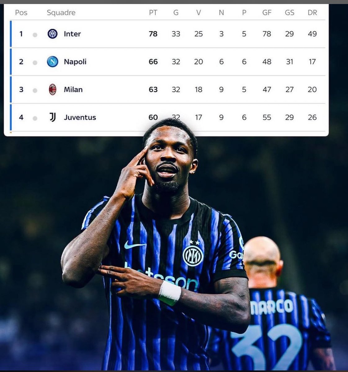 Closer than ever…

#Scudetto
#Inter
#SerieA