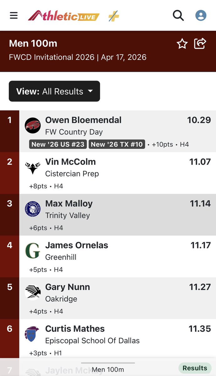 OwenBloemendal3's tweet image. New PR in the 100m- 10.29

New US #23

@TXMileSplit @milesplit @TXPSMedia @TXRecruits @TXPrivateFBGuy
