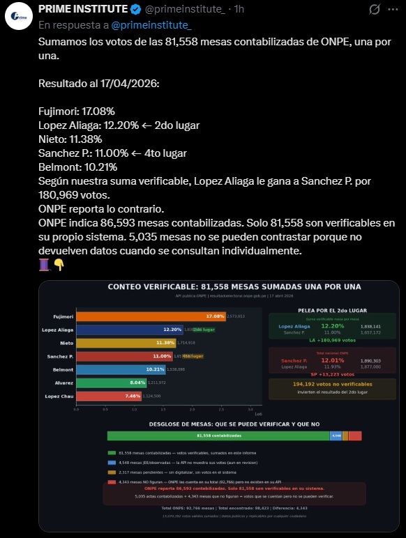 Pachayachachic tweet media