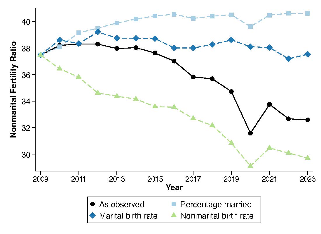 Demography Journal tweet media