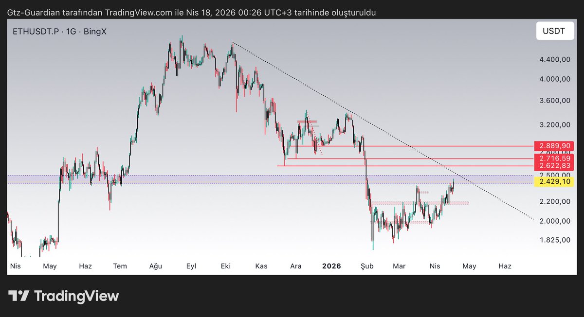 CryptoDolphyn's tweet image. #eth 

“Önümde kocaman valizler var
Bana tepeler, denizler dar
Bi' de sırtımda keneler var
Yarım kalır o şarkılar,

Bur'da panda yok, develer var”
