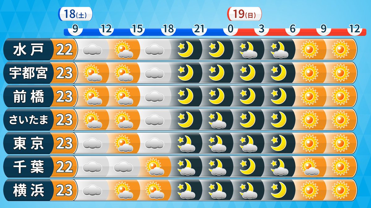 増田雅昭🌤気象予報士 tweet media