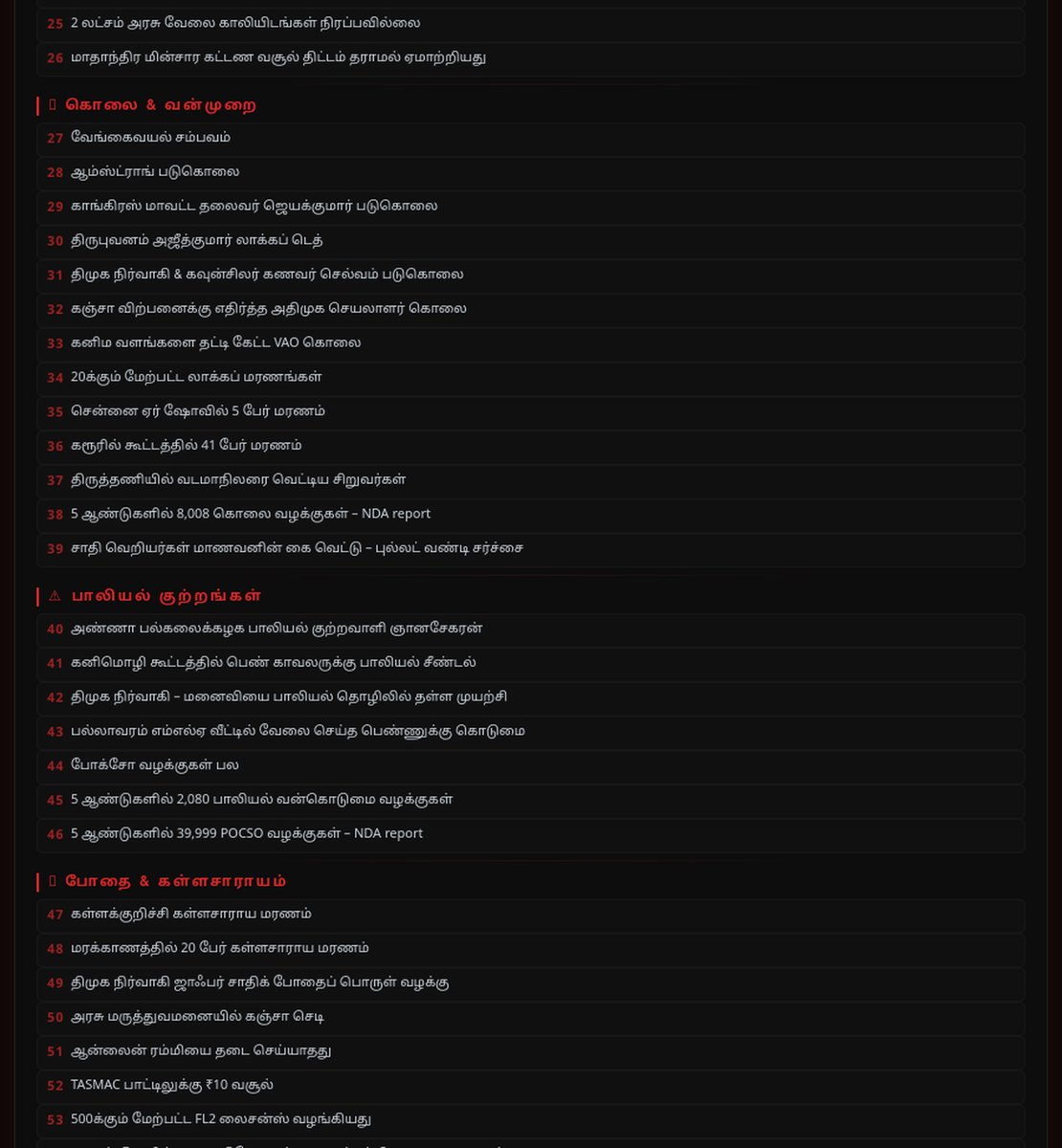 tvkfortn24's tweet image. 🚨 திமுக ஆட்சியின் 5 ஆண்டு கணக்கு!
108 குற்றச்சாட்டுகள் — ஒவ்வொன்றும் மக்களின் கண்ணீர்!
❌ ஊழல்
❌ கொலைகள்
❌ உடைந்த வாக்குறுதிகள்
❌ கடன் சுமை

ஏப்ரல் 23 — மக்கள் தீர்ப்பு சொல்லும் நேரம்! 🗳️

#DMKFails #TamilNadu2026 #தமிழக_அரசியல் #VoteForChange #VoteforTVK #TVK‌