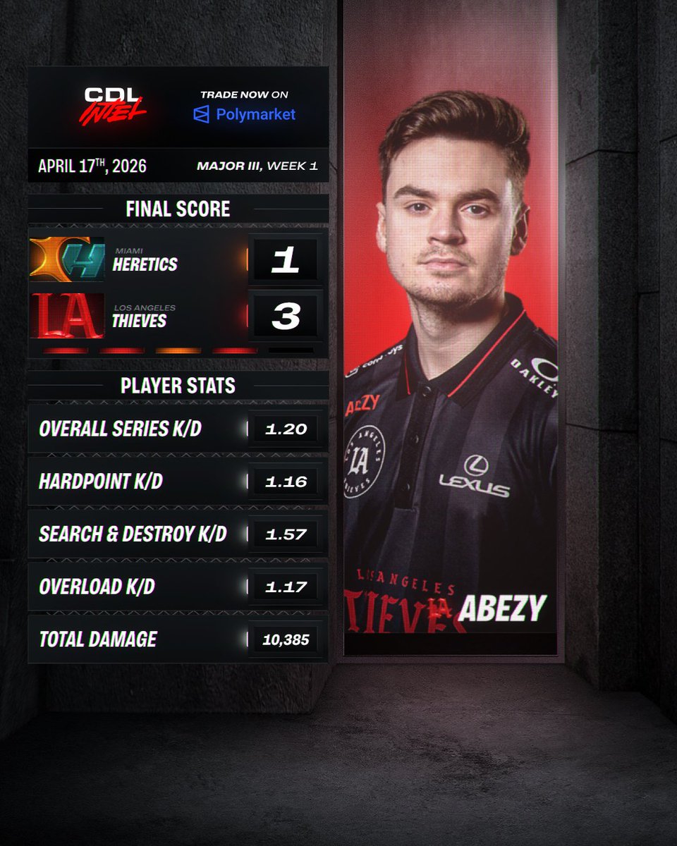 CDL Intel tweet media