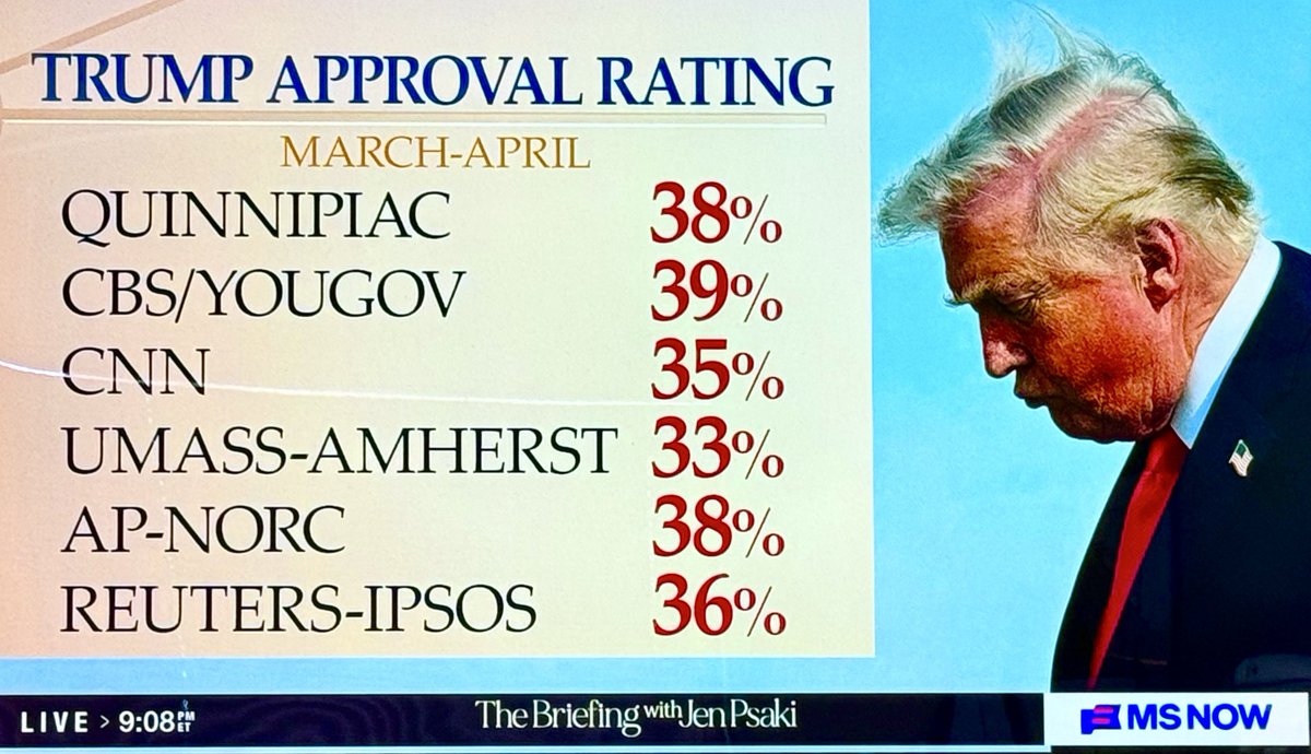jeanquan's tweet image. There is so much to say about Trump’s corruption, indifference to the needs of working people &amp;amp; war…BUT the nearly uniform results of recent national #polls tell the story
#ResistTrump