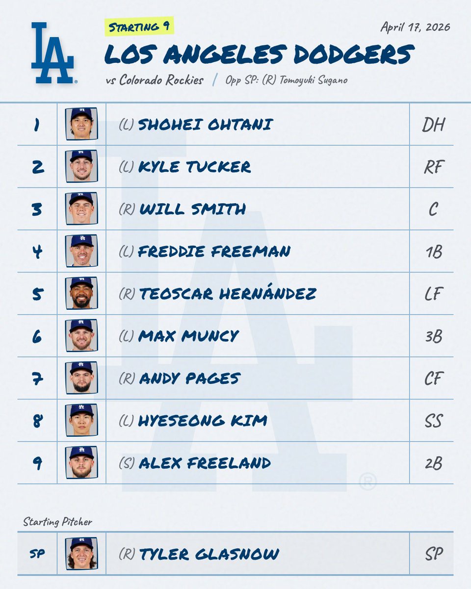 MLB Daily Lineups tweet media