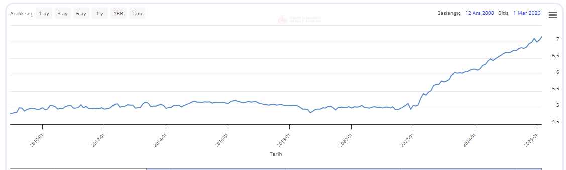 İTO/TÜİK Grafiği 2022 Ocaktan beri %40 fark atmış durumda . 2022 den itibaren hile yapıldığını biliyoruz da  GARİP OLAN BİR TÜRLÜ AŞAĞI DÖNMÜYOR !!!