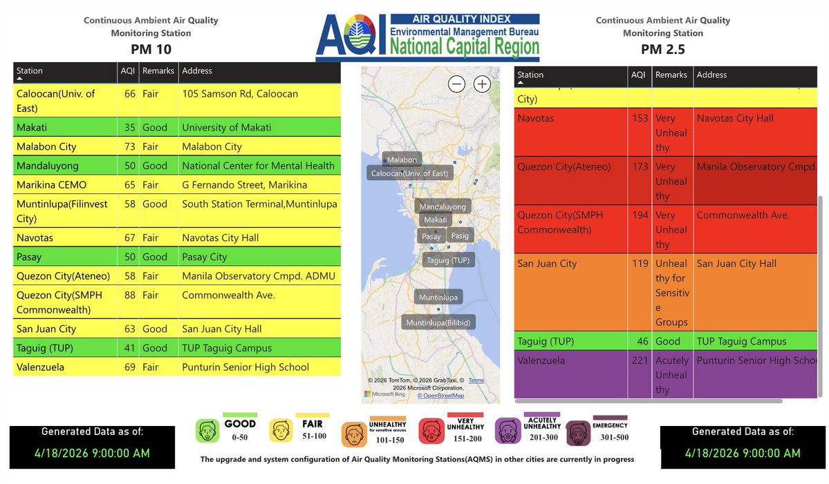 ABSCBNNews's tweet image. MASK UP, METRO MANILA! 😷

Acutely unhealthy PM2.5 air quality levels were observed by @DENROfficial’s Environmental Management Bureau in Malabon, Marikina, and Valenzuela at 9 a.m. Saturday, April 18, 2026. | via @arielrojasPH
