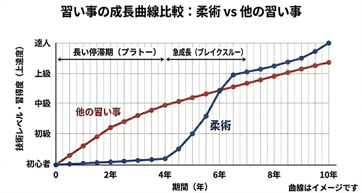 うめかず | BJJCraftの中の人 tweet media