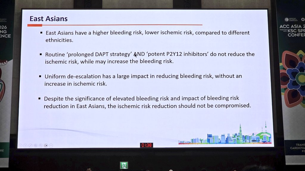 markzroland's tweet photo. East Asian Paradox: Higher bleeding/lower ischemic risk vs Western π¨π¨βπ¦±.
Unguided de-escalation to clopidogrel reduces bleeding (HR0.48) without ischemic loss.
Caution: In HBR patients, 1mo DAPT spikes MACCE (HR1.724) vs 3mo. Balance is key. π©Έπ
#ACCAsia @JACCJournals @ACCinTouch