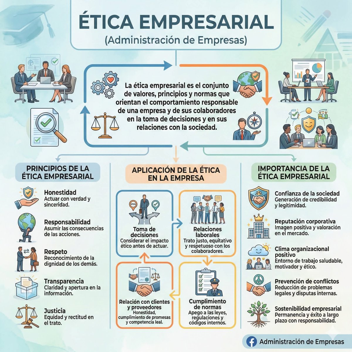 Directora RRHH Transproy (@etransproy) on Twitter photo 