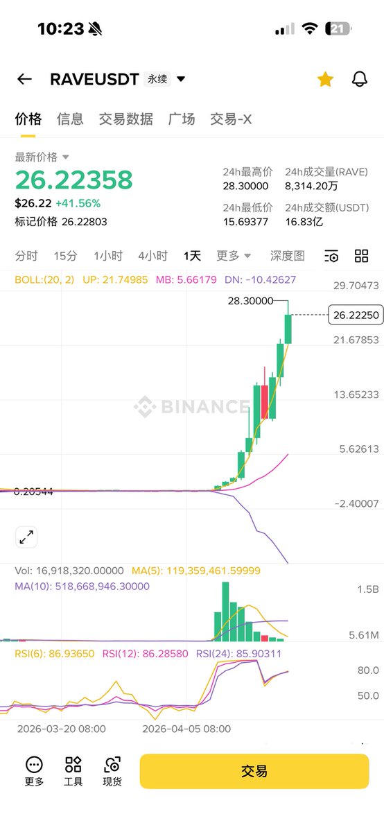 Crypto wolf.btc tweet media