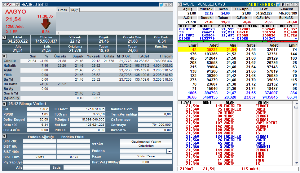 traderiiss's tweet image. #aagyo Fakat iyi itelediler .