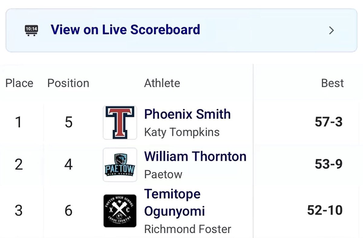 phoenixsmith132's tweet image. Proud of the work, grateful for the results. 💪 #shotput #Areachamp