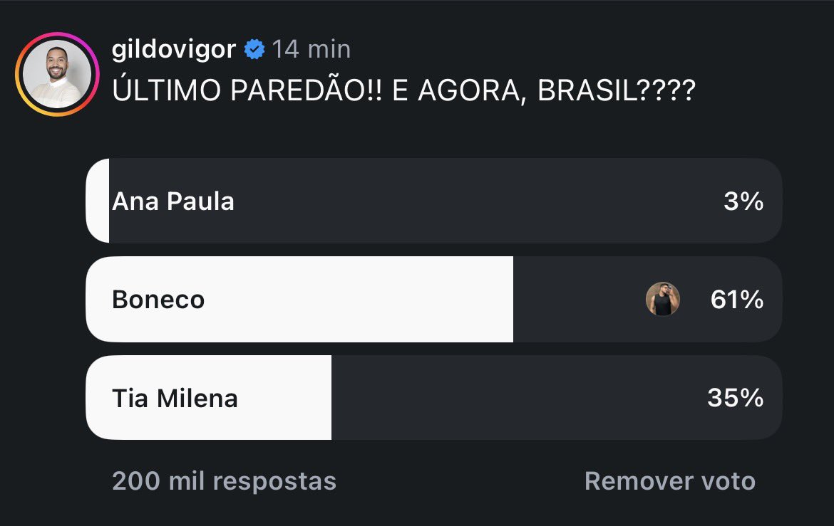 Estava preocupado, mas a enquete do Gil (que foi a mais assertiva até agora) me acalmou 😭😭😭

#BBB26 #FicaAnaPaula #FicaMilena #ForaBoneco