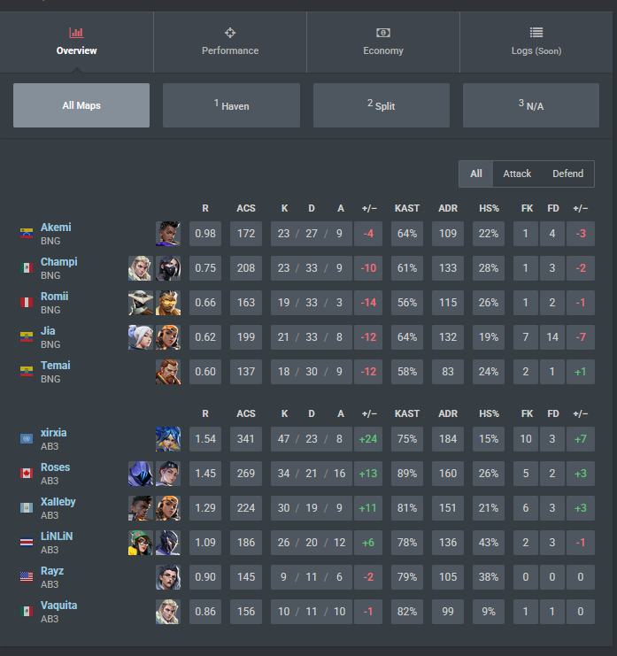 AB3 xirxia 🐸 tweet media