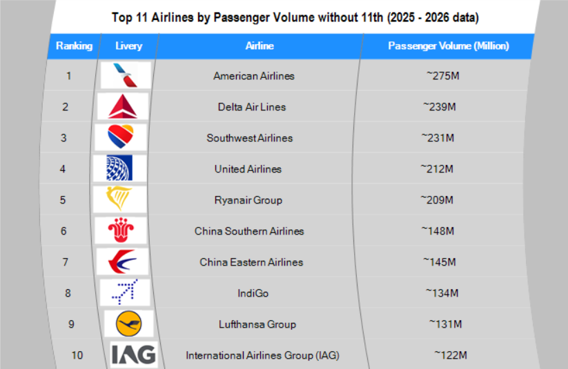 MegaTable_For_Airports (@table4airports) on Twitter photo 